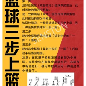  哪里有适合初学者的篮球罚球训练方法？